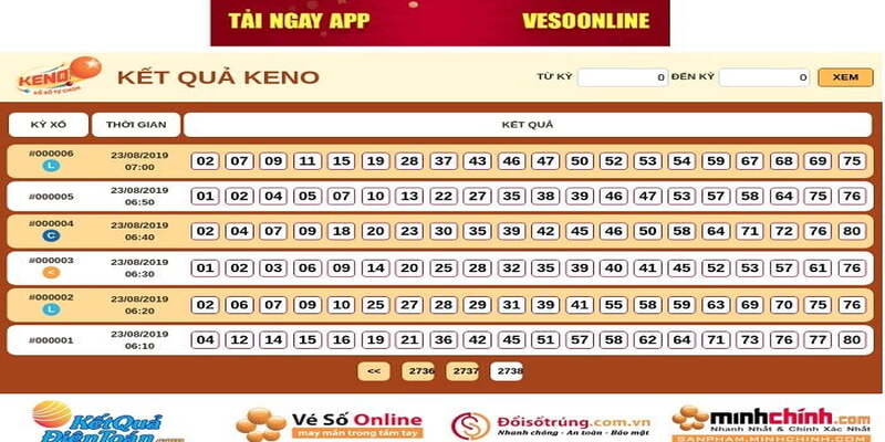 Những phương pháp dự đoán keno hiệu quả