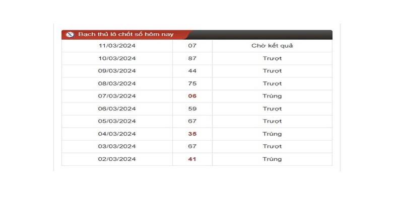 Phương pháp đầu tư bạch thủ lô theo khung 5 ngày